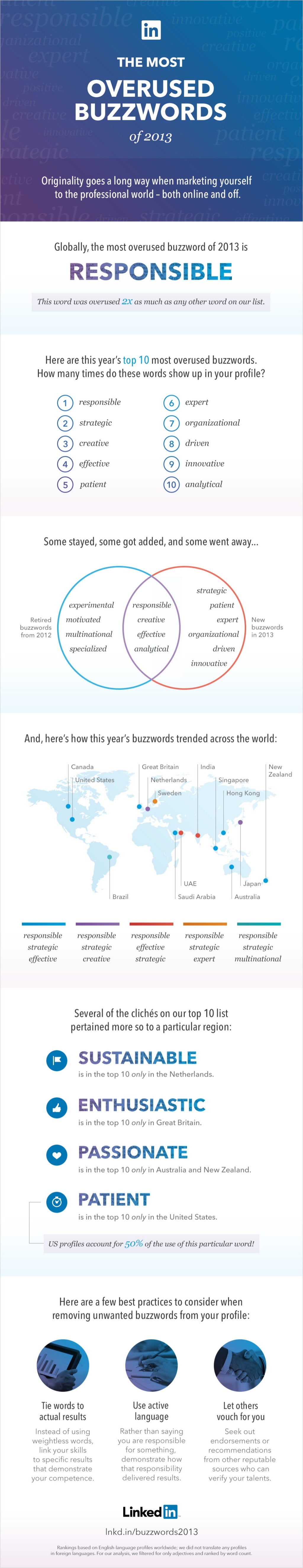 The 10 Most Overused Digital Marketing Buzzwords