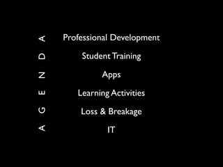 A   Professional Development

        Student Training
D


             Apps
N




       Learning Activities
E




        Loss & Breakage
G




               IT
A
 