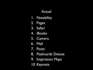 Actual
1. Notability
2. Pages
3. Safari
4. iBooks
5. Camera
6. Mail
7. Posts
8. Flashcards Deluxe
9. Inspiration Maps
10. Keynote
 