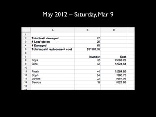 May 2012 – Saturday, Mar 9
 