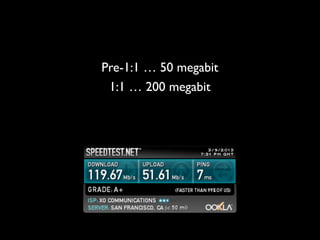 Pre-1:1 … 50 megabit
 1:1 … 200 megabit
 