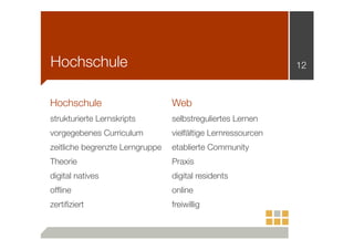 Hochschule

12

Hochschule

Web

strukturierte Lernskripts

selbstreguliertes Lernen

vorgegebenes Curriculum

vielfältige Lernressourcen

zeitliche begrenzte Lerngruppe

etablierte Community

Theorie

Praxis

digital natives

digital residents

ofﬂine

online

zertiﬁziert

freiwillig

 