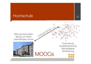 Hochschule

Öffnung nach außen
Öffnung nach außen
Bezug zur Praxis
Bezug zur Praxis
Lebenslanges Lernen
Lebenslanges Lernen

13

teg
In

ion
at
r

MOOCs

Finanzierung
Finanzierung
Qualitätsicherung
Qualitätssicherung
Nachhaltigkeit
Nachhaltigkeit
Zertifizierung

Zertiﬁzierung

 
