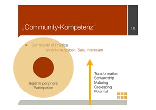 „Community-Kompetenz“
■

Community of Practice
ähnliche Aufgaben, Ziele, Interessen

legitime periphere
Partizipation

Transformation
Stewardship
Maturing
Coalescing
Potential

19

 