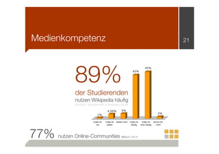 Medienkompetenz

21

89%

45%
42%

der Studierenden
nutzen Wikipedia häuﬁg
Wodzicki, Schwämmlein & Moskaliuk (2009)
4,50%

5%

2%

1%
nutze ich
nie

nutze ich
selten

weder noch

77% nutzen Online-Communities

nutze ich
häufig

(Bitkom, 2011)

nutze ich
sehr häufig

kenne ich
nicht

 