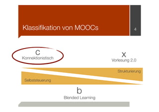 Klassiﬁkation von MOOCs

c
Konnektionistisch

4

x 2.0
Vorlesung
Strukturierung

Selbststeuerung

b

Blended Learning

 