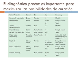 El diagnóstico precoz es importante para
maximizar las posibilidades de curación
 