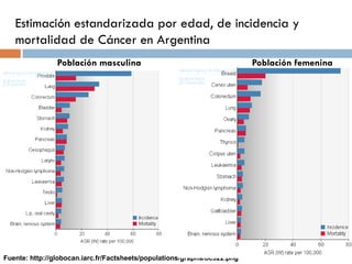 Fuente: http://globocan.iarc.fr/Factsheets/populations/graphs/bc322.png
Población masculina Población femenina
Estimación estandarizada por edad, de incidencia y
mortalidad de Cáncer en Argentina
 