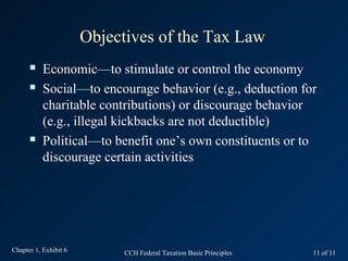 Objectives of the Tax Law
          Economic—to stimulate or control the economy
          Social—to encourage behavior (e.g., deduction for
           charitable contributions) or discourage behavior
           (e.g., illegal kickbacks are not deductible)
          Political—to benefit one’s own constituents or to
           discourage certain activities




Chapter 1, Exhibit 6         CCH Federal Taxation Basic Principles   11 of 11
 