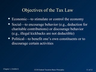 Objectives of the Tax Law
          Economic—to stimulate or control the economy
          Social—to encourage behavior ...
