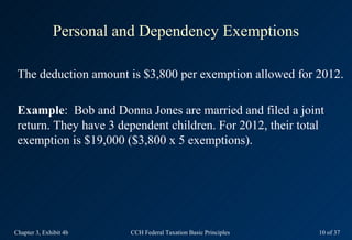 Personal and Dependency Exemptions

 The deduction amount is $3,800 per exemption allowed for 2012.

 Example: Bob and Donna Jones are married and filed a joint
 return. They have 3 dependent children. For 2012, their total
 exemption is $19,000 ($3,800 x 5 exemptions).




Chapter 3, Exhibit 4b   CCH Federal Taxation Basic Principles   10 of 37
 