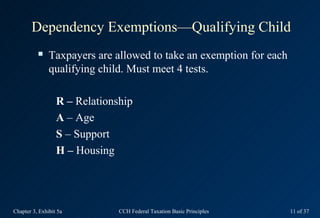 Dependency Exemptions—Qualifying Child
              Taxpayers are allowed to take an exemption for each
               qualifying child. Must meet 4 tests.

                  R – Relationship
                  A – Age
                  S – Support
                  H – Housing




Chapter 3, Exhibit 5a          CCH Federal Taxation Basic Principles   11 of 37
 