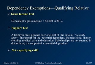 Dependency Exemptions—Qualifying Relative
      2. Gross Income Test

          Dependent’s gross income < $3,800 in 2012.

      3. Support Test

          A taxpayer must provide over one-half of the amount “actually
          spent” on support for the potential dependent. Includes food, shelter,
          clothing, medical care and education. Scholarships are not counted in
          determining the support of a potential dependent.

      4. Not a qualifying child



Chapter 3, Exhibit 6b         CCH Federal Taxation Basic Principles        14 of 37
 