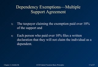 Dependency Exemptions—Multiple
                      Support Agreement

         3)       The taxpayer claiming the exemption paid over 10%
                  of the support and

         4)       Each person who paid over 10% files a written
                  declaration that they will not claim the individual as a
                  dependent.




Chapter 3, Exhibit 8b           CCH Federal Taxation Basic Principles   17 of 37
 
