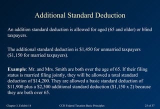 Additional Standard Deduction
An addition standard deduction is allowed for aged (65 and older) or blind
taxpayers.

The additional standard deduction is $1,450 for unmarried taxpayers
($1,150 for married taxpayers).

Example: Mr. and Mrs. Smith are both over the age of 65. If their filing
status is married filing jointly, they will be allowed a total standard
deduction of $14,200. They are allowed a basic standard deduction of
$11,900 plus a $2,300 additional standard deduction ($1,150 x 2) because
they are both over 65.

Chapter 3, Exhibit 14          CCH Federal Taxation Basic Principles   25 of 37
 