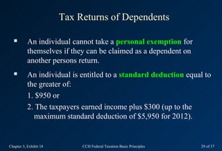 Tax Returns of Dependents

          An individual cannot take a personal exemption for
           themselves if they can be claimed as a dependent on
           another persons return.
          An individual is entitled to a standard deduction equal to
           the greater of:
           1. $950 or
           2. The taxpayers earned income plus $300 (up to the
             maximum standard deduction of $5,950 for 2012).


Chapter 3, Exhibit 18        CCH Federal Taxation Basic Principles   29 of 37
 