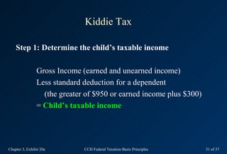 Kiddie Tax

    Step 1: Determine the child’s taxable income

                Gross Income (earned and unearned income)
                Less standard deduction for a dependent
                  (the greater of $950 or earned income plus $300)
                = Child’s taxable income




Chapter 3, Exhibit 20a        CCH Federal Taxation Basic Principles   31 of 37
 