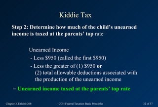 Kiddie Tax
     Step 2: Determine how much of the child’s unearned
     income is taxed at the parents’ top rate

                   Unearned Income
                   - Less $950 (called the first $950)
                   - Less the greater of (1) $950 or
                     (2) total allowable deductions associated with
                     the production of the unearned income
      = Unearned income taxed at the parents’ top rate

Chapter 3, Exhibit 20b          CCH Federal Taxation Basic Principles   32 of 37
 