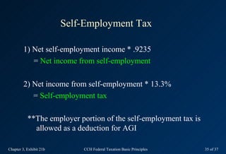 Self-Employment Tax

         1) Net self-employment income * .9235
            = Net income from self-employment

         2) Net income from self-employment * 13.3%
            = Self-employment tax

           **The employer portion of the self-employment tax is
             allowed as a deduction for AGI

Chapter 3, Exhibit 21b       CCH Federal Taxation Basic Principles   35 of 37
 