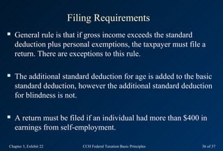 Filing Requirements
   General rule is that if gross income exceeds the standard
    deduction plus personal exemptions, the taxpayer must file a
    return. There are exceptions to this rule.

   The additional standard deduction for age is added to the basic
    standard deduction, however the additional standard deduction
    for blindness is not.

   A return must be filed if an individual had more than $400 in
    earnings from self-employment.

Chapter 3, Exhibit 22      CCH Federal Taxation Basic Principles   36 of 37
 