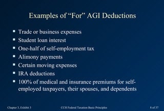 Examples of “For” AGI Deductions
        Trade or business expenses
        Student loan interest
        One-half of self-employment tax
        Alimony payments
        Certain moving expenses
        IRA deductions
        100% of medical and insurance premiums for self-
         employed taxpayers, their spouses, and dependents


Chapter 3, Exhibit 3       CCH Federal Taxation Basic Principles   8 of 37
 