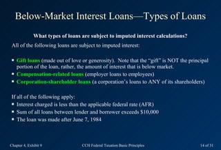 Below-Market Interest Loans—Types of Loans
              What types of loans are subject to imputed interest calculations?...