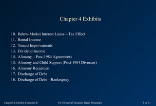 Chapter 4 Exhibits

     10.   Below-Market Interest Loans—Tax Effect
     11.   Rental Income
     12.   Tenant Improveme...