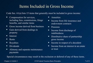 Items Included in Gross Income
   Code Sec. 61(a) lists 15 items that generally must be included in gross income:
      C...