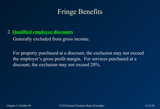 Fringe Benefits

2. Qualified employee discounts
   Generally excluded from gross income.

     For property purchased at ...