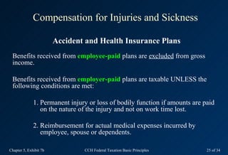 Compensation for Injuries and Sickness

                        Accident and Health Insurance Plans
 Benefits received fro...