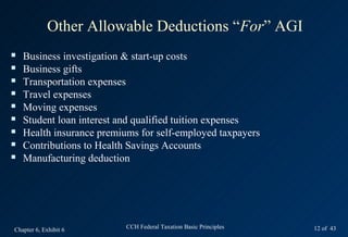 Other Allowable Deductions “For” AGI
   Business investigation & start-up costs
   Business gifts
   Transportation expenses
   Travel expenses
   Moving expenses
   Student loan interest and qualified tuition expenses
   Health insurance premiums for self-employed taxpayers
   Contributions to Health Savings Accounts
   Manufacturing deduction




Chapter 6, Exhibit 6       CCH Federal Taxation Basic Principles   12 of 43
 