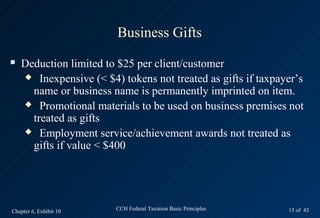 Business Gifts
   Deduction limited to $25 per client/customer
     Inexpensive (< $4) tokens not treated as gifts if taxpayer’s
      name or business name is permanently imprinted on item.
     Promotional materials to be used on business premises not
      treated as gifts
     Employment service/achievement awards not treated as
      gifts if value < $400




Chapter 6, Exhibit 10   CCH Federal Taxation Basic Principles   15 of 43
 