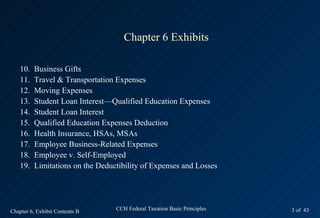 Chapter 6 Exhibits

   10.   Business Gifts
   11.   Travel & Transportation Expenses
   12.   Moving Expenses
   13.   Student Loan Interest—Qualified Education Expenses
   14.   Student Loan Interest
   15.   Qualified Education Expenses Deduction
   16.   Health Insurance, HSAs, MSAs
   17.   Employee Business-Related Expenses
   18.   Employee v. Self-Employed
   19.   Limitations on the Deductibility of Expenses and Losses




Chapter 6, Exhibit Contents B    CCH Federal Taxation Basic Principles   3 of 43
 