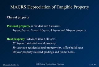 MACRS Depreciation of Tangible Property

     Class of property

     Personal property is divided into 6 classes:
         3-year, 5-year, 7-year, 10-year, 15-year and 20-year property.

     Real property is divided into 3 classes:
         27.5-year residential rental property
         39-year non-residential real property (ex. office buildings)
         50-year property railroad gradings and tunnel bores



Chapter 6, Exhibit 23a       CCH Federal Taxation Basic Principles        33 of 43
 