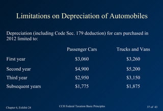 Limitations on Depreciation of Automobiles

Depreciation (including Code Sec. 179 deduction) for cars purchased in
2012 limited to:

                                Passenger Cars                    Trucks and Vans
First year                            $3,060                          $3,260

Second year                           $4,900                          $5,200
Third year                            $2,950                          $3,150
Subsequent years                      $1,775                          $1,875



Chapter 6, Exhibit 24     CCH Federal Taxation Basic Principles                37 of 43
 