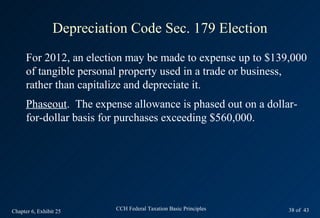 Depreciation Code Sec. 179 Election
      For 2012, an election may be made to expense up to $139,000
      of tangible personal property used in a trade or business,
      rather than capitalize and depreciate it.
      Phaseout. The expense allowance is phased out on a dollar-
      for-dollar basis for purchases exceeding $560,000.




Chapter 6, Exhibit 25      CCH Federal Taxation Basic Principles   38 of 43
 
