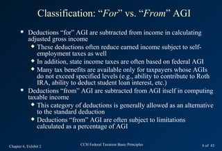 Classification: “For” vs. “From” AGI
          Deductions “for” AGI are subtracted from income in calculating
           adjusted gross income
             These deductions often reduce earned income subject to self-
              employment taxes as well
             In addition, state income taxes are often based on federal AGI
             Many tax benefits are available only for taxpayers whose AGIs
              do not exceed specified levels (e.g., ability to contribute to Roth
              IRA, ability to deduct student loan interest, etc.)
          Deductions “from” AGI are subtracted from AGI itself in computing
           taxable income
             This category of deductions is generally allowed as an alternative
              to the standard deduction
             Deductions “from” AGI are often subject to limitations
              calculated as a percentage of AGI

Chapter 6, Exhibit 2          CCH Federal Taxation Basic Principles         6 of 43
 