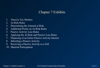 Chapter 7 Exhibits

    1.    Abusive Tax Shelters
    2.    At-Risk Rules
    3.    Determining the Amount at Risk
    4....