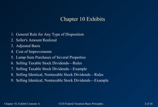 Chapter 10 Exhibits

     1.   General Rule for Any Type of Disposition
     2.   Seller's Amount Realized
     3.   Adjusted Basis
     4.   Cost of Improvements
     5.   Lump-Sum Purchases of Several Properties
     6.   Selling Taxable Stock Dividends—Rules
     7.   Selling Taxable Stock Dividends—Example
     8.   Selling Identical, Nontaxable Stock Dividends—Rules
     9.   Selling Identical, Nontaxable Stock Dividends—Example




Chapter 10, Exhibit Contents A    CCH Federal Taxation Basic Principles   2 of 36
 