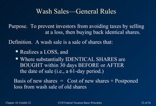 Wash Sales—General Rules

  Purpose. To prevent investors from avoiding taxes by selling
                 at a loss, then buying back identical shares.
  Definition. A wash sale is a sale of shares that:
           Realizes a LOSS, and
           Where substantially IDENTICAL SHARES are
            BOUGHT within 30 days BEFORE or AFTER
            the date of sale (i.e., a 61-day period.)
       Basis of new shares = Cost of new shares + Postponed
       loss from wash sale of old shares

Chapter 10, Exhibit 22         CCH Federal Taxation Basic Principles   32 of 36
 