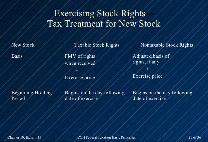 Net exercise stock options tax