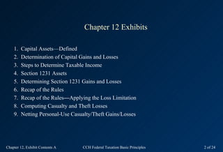 Chapter 12 Exhibits

    1.   Capital Assets—Defined
    2.   Determination of Capital Gains and Losses
    3.   Steps to ...