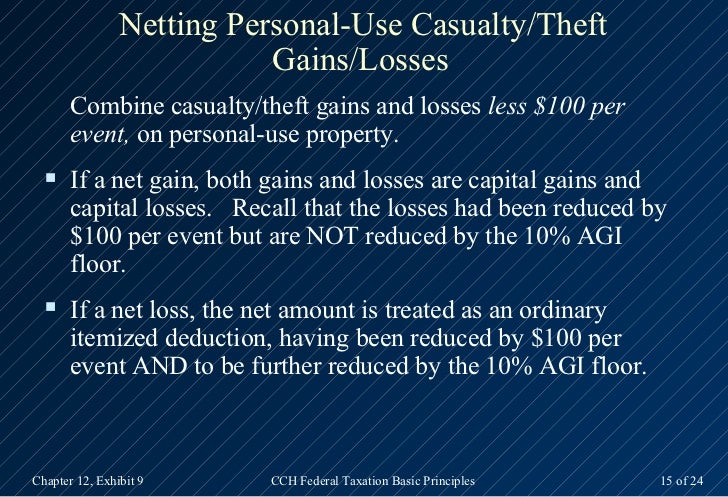 Theft Loss Deduction Personal Use Property Theft Loss Deduction Personal Use Property