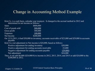 Change in Accounting Method Example

Kim Co. is a cash basis, calendar year taxpayer. It changed to the accrual method in 2012 and
    determined its net income as follows:
Sales                             $800,000
Cost of goods sold                 500,000
Gross profit                       300,000
Expenses                           100,000
Net Income                        $200,000
On 12/31/2011, it had $30,000 in inventory, accounts receivable of $23,000 and $29,000 in accounts
    payable.
Kim Co.s net adjustment to Net income is $24,000, based as follows:
    Positive adjustment for ending inventory                        $30,000
    Positive adjustment for ending accounts receivable                23,000
    Negative adjustment for ending accounts payable                  (29,000)
    Net adjustment                                                  $24,000
Thus, it can add $6,000 ($24,000/4) to income in 2012, 2013, 2014, and 2015 or add $24,000 to the
    $200,000 in 2012.




Chapter 13, Exhibit 28          CCH Federal Taxation Basic Principles                       38 of 88
 