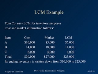LCM Example

Tom Co. uses LCM for inventory purposes
Cost and market information follows:

Item           Cost             Market       LCM
A              $10,000          $5,000       $5,000
B               14,000          18,000       14,000
C                 6,000          4,000         4,000
Total          $30,000         $27,000      $23,000
Its ending inventory is written down from $30,000 to $23,000

Chapter 13, Exhibit 38   CCH Federal Taxation Basic Principles   49 of 88
 