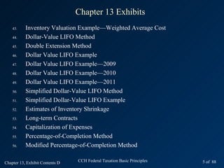 Chapter 13 Exhibits
    43.    Inventory Valuation Example—Weighted Average Cost
    44.    Dollar-Value LIFO Method
    45.    Double Extension Method
    46.    Dollar Value LIFO Example
    47.    Dollar Value LIFO Example—2009
    48.    Dollar Value LIFO Example—2010
    49.    Dollar Value LIFO Example—2011
    50.    Simplified Dollar-Value LIFO Method
    51.    Simplified Dollar-Value LIFO Example
    52.    Estimates of Inventory Shrinkage
    53.    Long-term Contracts
    54.    Capitalization of Expenses
    55.    Percentage-of-Completion Method
    56.    Modified Percentage-of-Completion Method

Chapter 13, Exhibit Contents D   CCH Federal Taxation Basic Principles   5 of 88
 