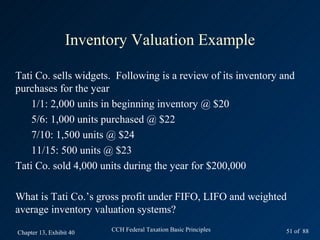 Inventory Valuation Example

Tati Co. sells widgets. Following is a review of its inventory and
purchases for the year
    1/1: 2,000 units in beginning inventory @ $20
    5/6: 1,000 units purchased @ $22
    7/10: 1,500 units @ $24
    11/15: 500 units @ $23
Tati Co. sold 4,000 units during the year for $200,000

What is Tati Co.’s gross profit under FIFO, LIFO and weighted
average inventory valuation systems?

Chapter 13, Exhibit 40   CCH Federal Taxation Basic Principles   51 of 88
 