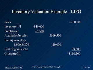 Inventory Valuation Example - LIFO

Sales                                                            $200,000
Inventory 1/1             $40,000
Purchases                  69,500
Available for sale                            $109,500
Ending inventory
       1,000@ $20                                 20,000
Cost of goods sold                                                 89,500
Gross profit                                                     $110,500



Chapter 13, Exhibit 42   CCH Federal Taxation Basic Principles              53 of 88
 