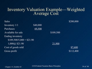 Inventory Valuation Example—Weighted
                Average Cost
Sales                                                            $200,000
Inventory 1/1             $40,000
Purchases                  69,500
Available for sale                              $109,500
Ending inventory
   $109,500/5,000 = $21.90
   1,000@ $21.90                                   21,900
Cost of goods sold                                                 87,600
Gross profit                                                     $112,400




Chapter 13, Exhibit 43   CCH Federal Taxation Basic Principles              54 of 88
 