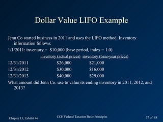 Dollar Value LIFO Example

Jenn Co started business in 2011 and uses the LIFO method. Inventory
   information follows:
1/1/2011: inventory = $10,000 (base period, index = 1.0)
                         inventory (actual prices) inventory (base-year prices)
12/31/2011              $26,000             $21,000
12/31/2012              $30,000             $16,000
12/31/2013              $40,000             $29,000
What amount did Jenn Co. use to value its ending inventory in 2011, 2012, and
   2013?




Chapter 13, Exhibit 46             CCH Federal Taxation Basic Principles          57 of 88
 